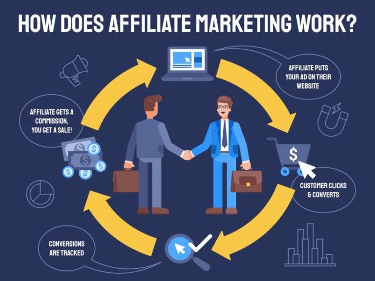 Best WordPress Plugins for Affiliate Link Redirects